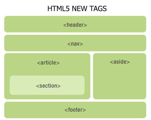 website-code-html5-optimized1.jpg